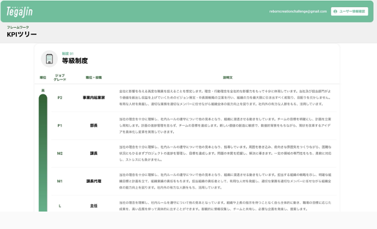 テンプレート画面